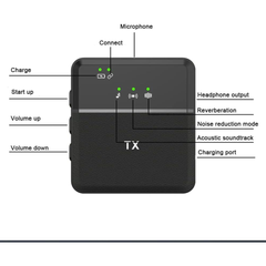 SX8 Dual Wireless Lavalier Microphone with Plug & Play Receiver